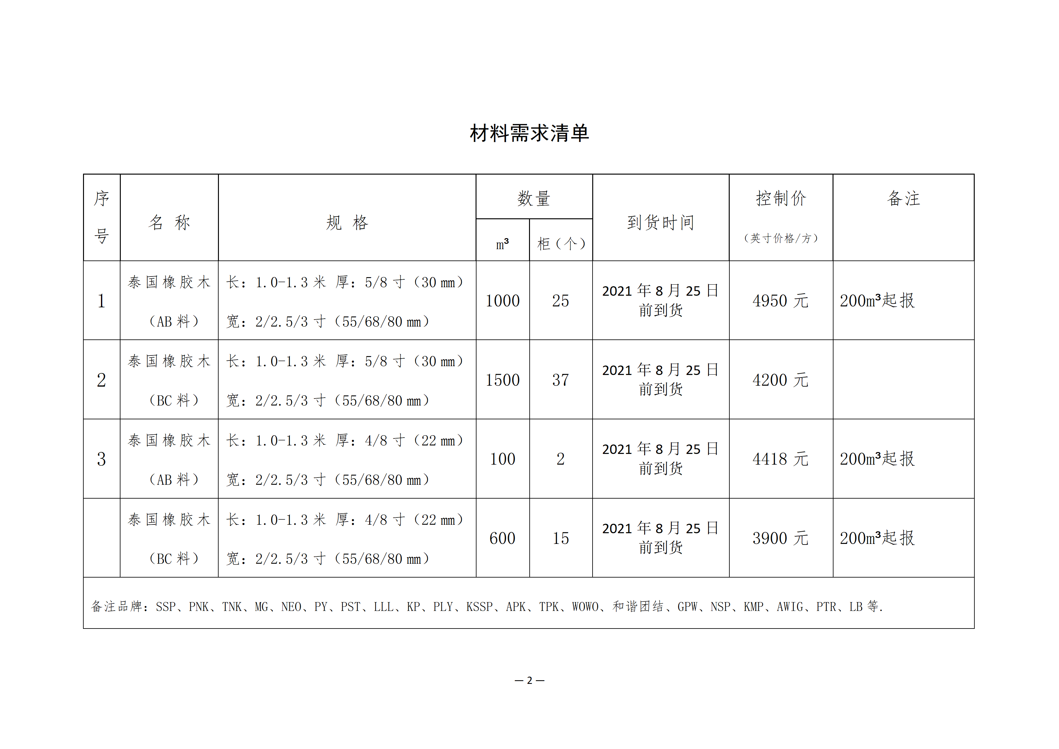 南康區(qū)城發(fā)集團星冠貿(mào)易有限公司采購需求書-0803001_02.png